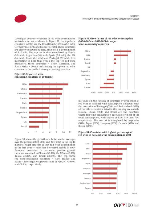 _世界葡萄酒消费总量排名_2020年葡萄酒销售额