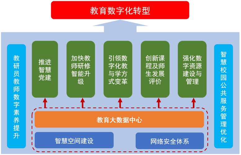 _教育的数字化路径：实现更大影响力_教育的数字化路径：实现更大影响力
