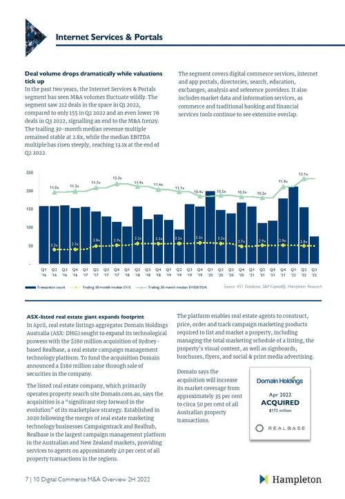 2020年并购市场分析报告_并购市场现状_