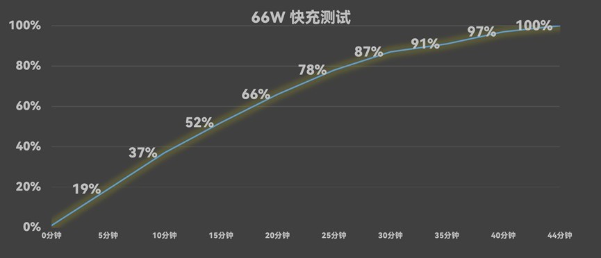 华为Mate X6全面评测：够 “枫” 够6