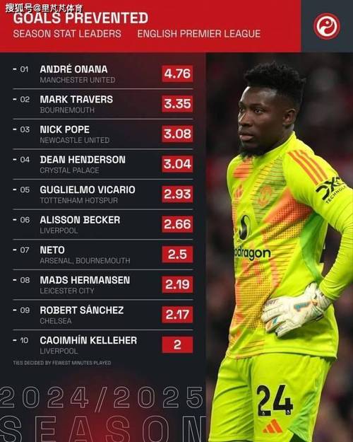 _曼联和曼城利物浦_曼联队利物浦