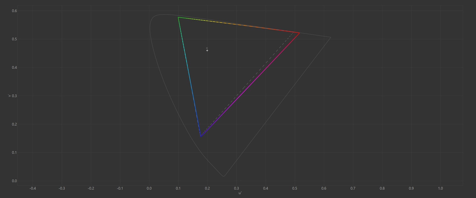 酷睿Ultra搭配AI为生产力提速！上手体验联想YOGA Air 15 Aura AI元启版
