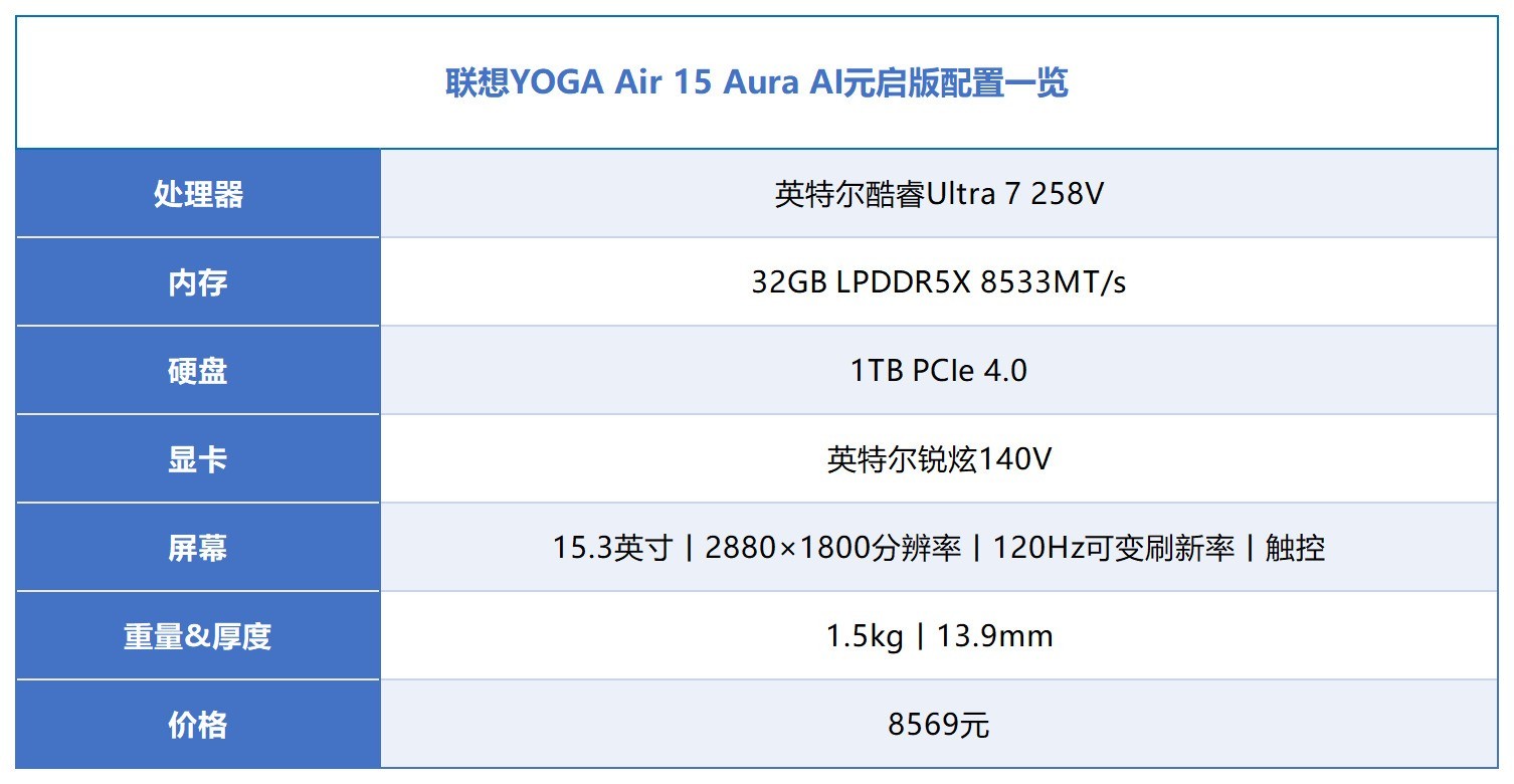 酷睿Ultra搭配AI为生产力提速！上手体验联想YOGA Air 15 Aura AI元启版