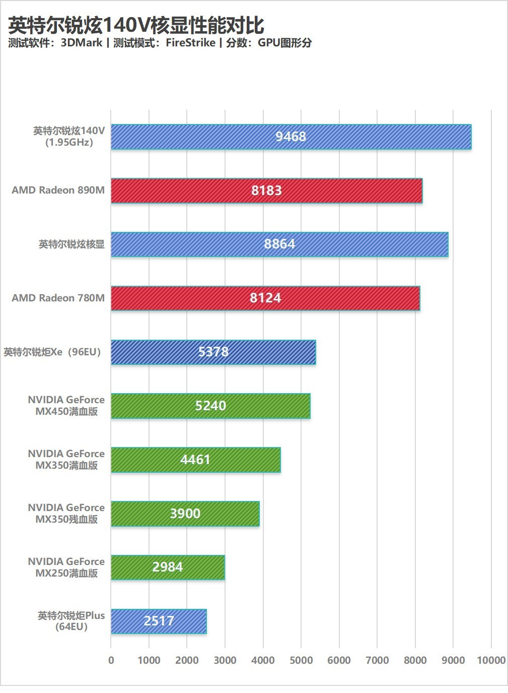 酷睿Ultra搭配AI为生产力提速！上手体验联想YOGA Air 15 Aura AI元启版