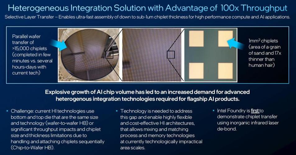 _英特尔代工厂_英特尔最新工艺