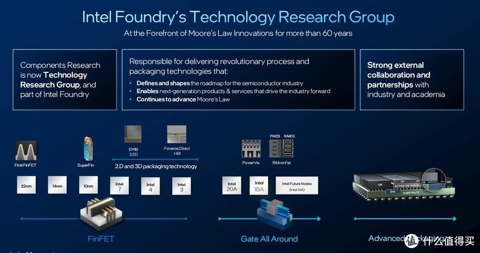 _英特尔代工厂_英特尔最新工艺