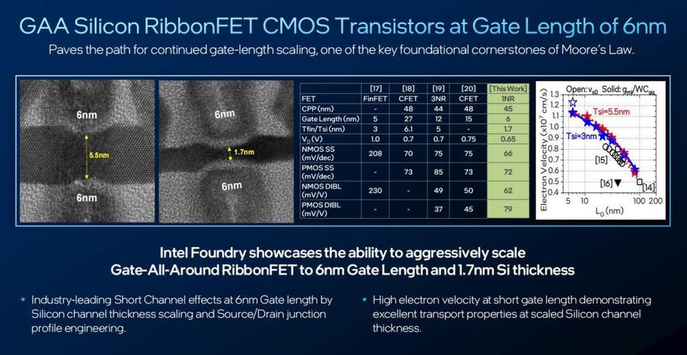 英特尔代工厂__英特尔最新工艺
