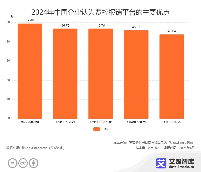 数字经济调研方案_数字化调研报告_