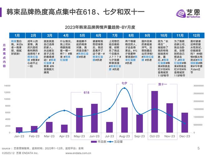 高端美妆市场下滑，欧莱雅加码医美赛道能否打破增长瓶颈？_高端美妆市场下滑，欧莱雅加码医美赛道能否打破增长瓶颈？_