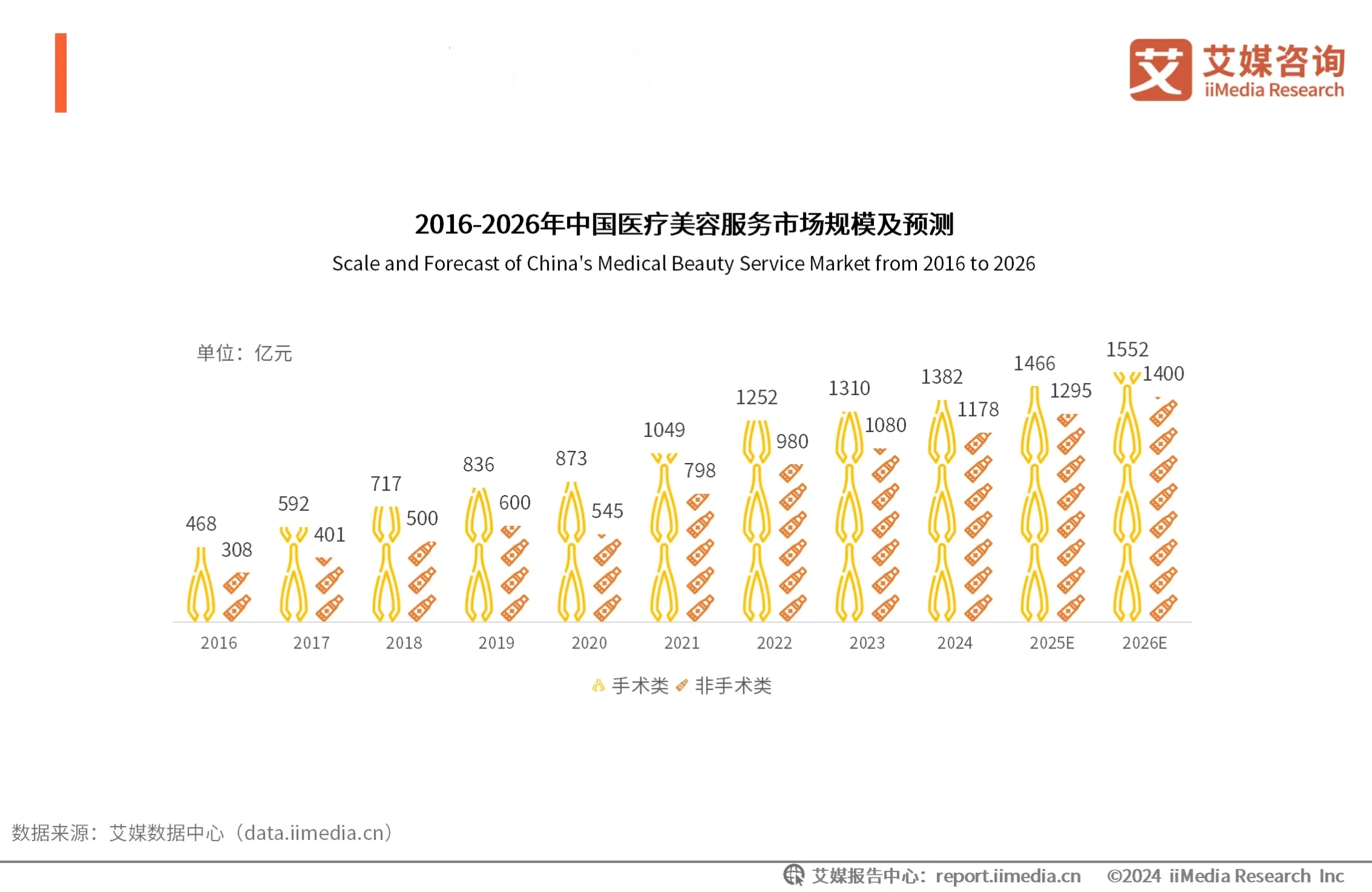 _高端美妆市场下滑，欧莱雅加码医美赛道能否打破增长瓶颈？_高端美妆市场下滑，欧莱雅加码医美赛道能否打破增长瓶颈？
