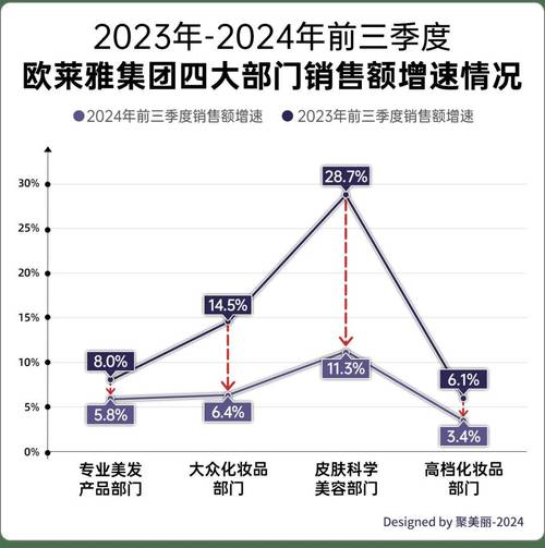 _高端美妆市场下滑，欧莱雅加码医美赛道能否打破增长瓶颈？_高端美妆市场下滑，欧莱雅加码医美赛道能否打破增长瓶颈？