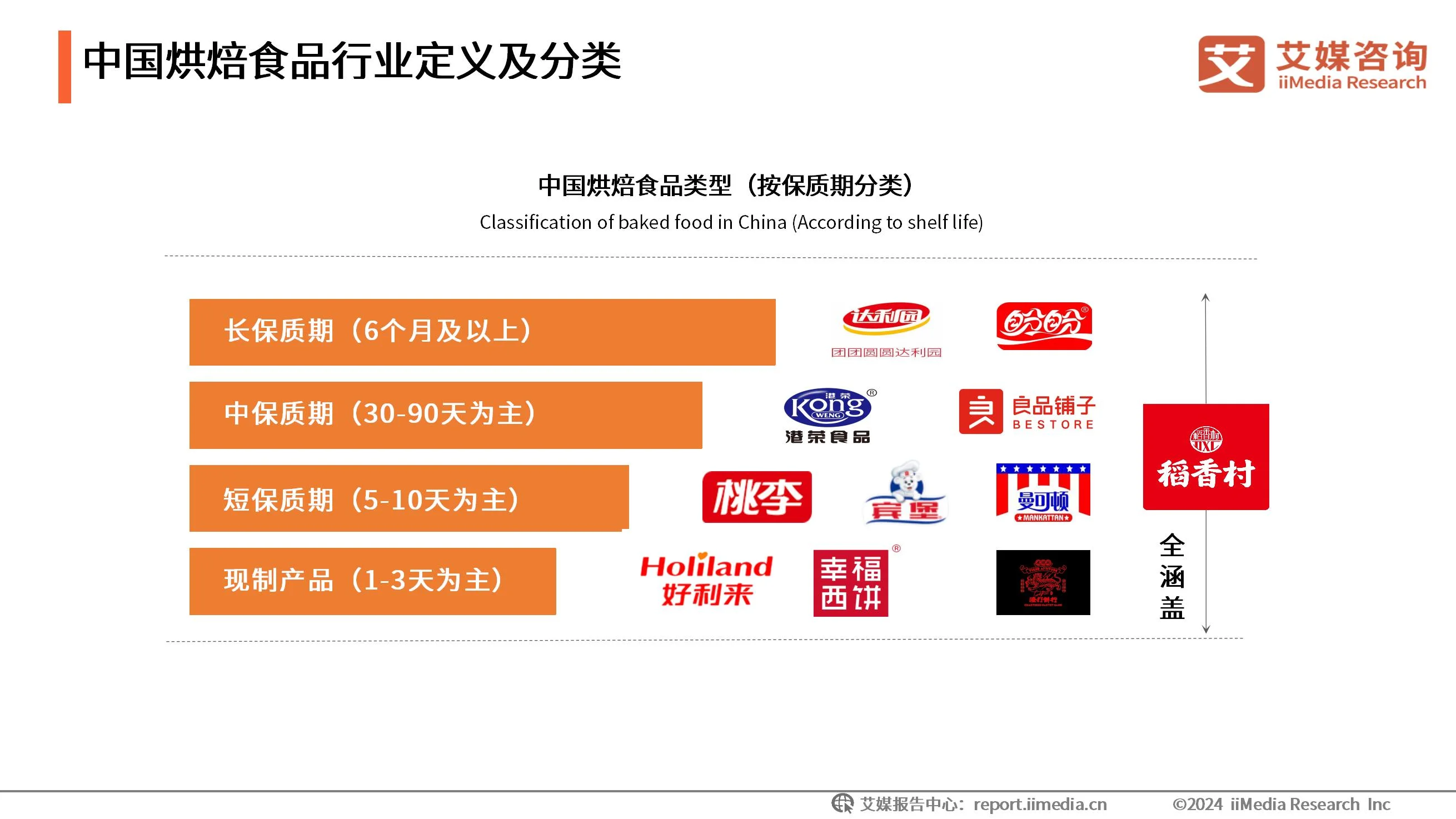 限时免费申领 | 《2024-2025中国糕点消费洞察与趋势分析研究》扫码填表—阅读下载__限时免费申领 | 《2024-2025中国糕点消费洞察与趋势分析研究》扫码填表—阅读下载