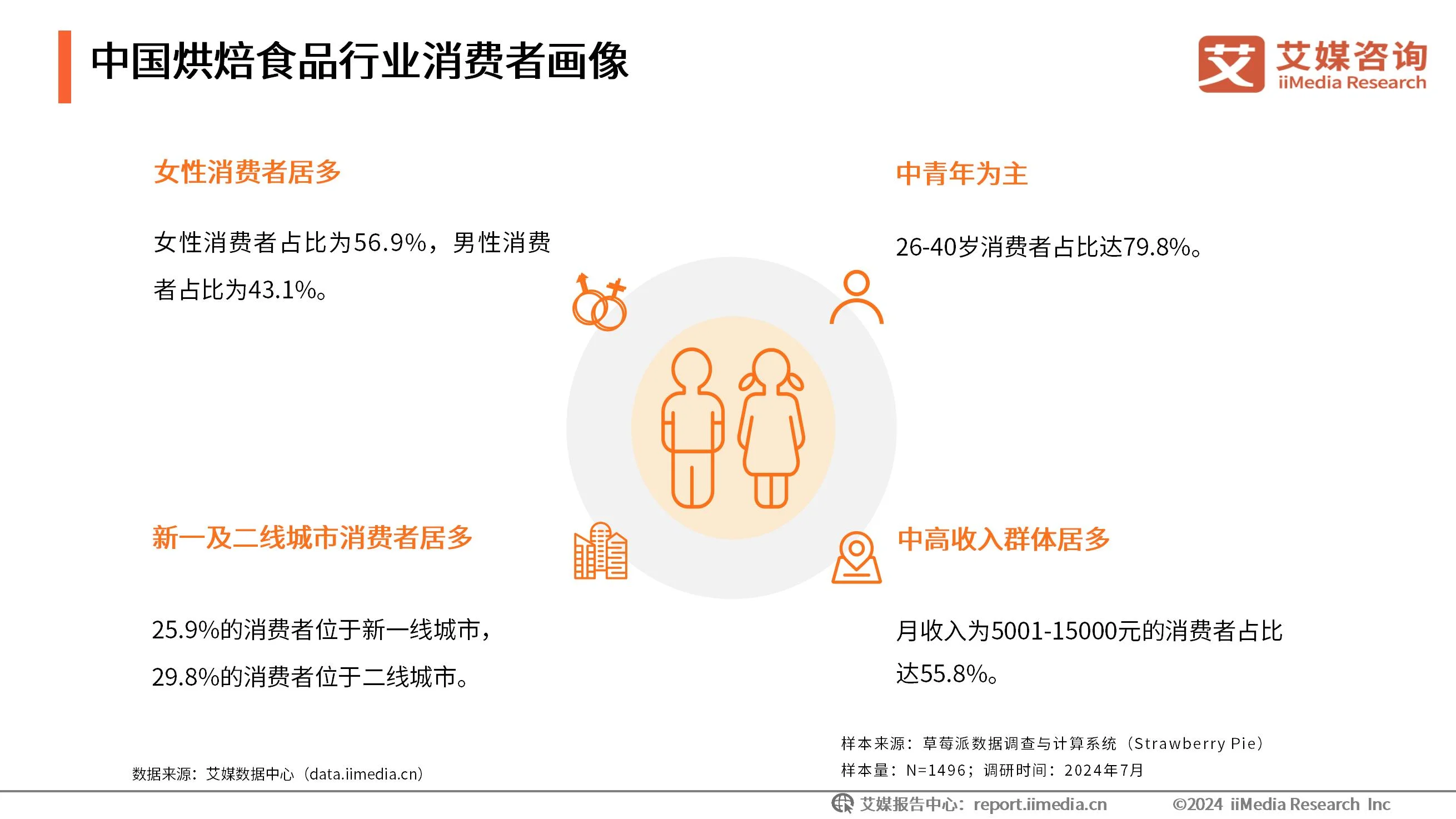限时免费申领 | 《2024-2025中国糕点消费洞察与趋势分析研究》扫码填表—阅读下载__限时免费申领 | 《2024-2025中国糕点消费洞察与趋势分析研究》扫码填表—阅读下载