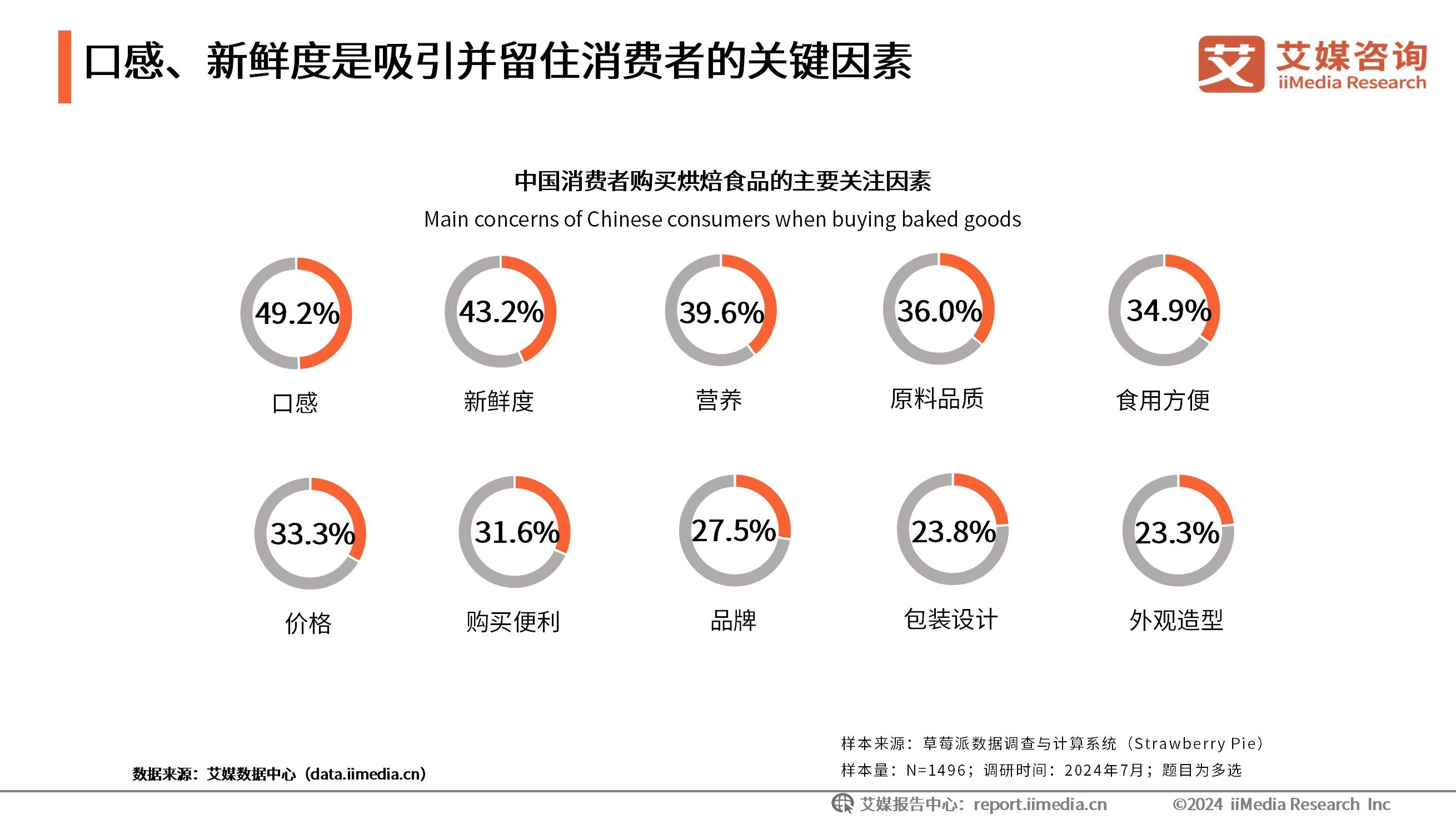 _限时免费申领 | 《2024-2025中国糕点消费洞察与趋势分析研究》扫码填表—阅读下载_限时免费申领 | 《2024-2025中国糕点消费洞察与趋势分析研究》扫码填表—阅读下载