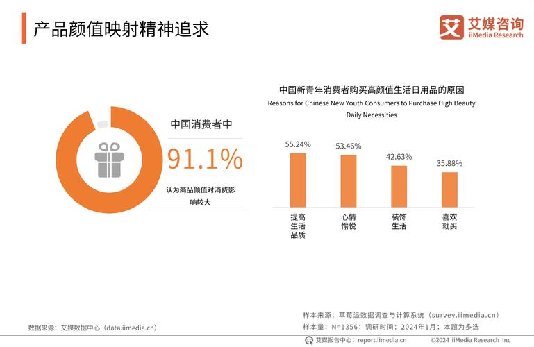图表22.2024年中国新青年消费者对百元以下的产品溢价比例的接受度_图表22.2024年中国新青年消费者对百元以下的产品溢价比例的接受度_
