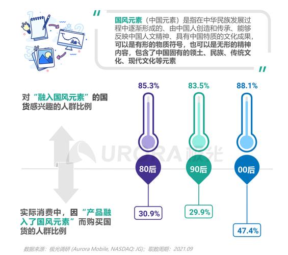 图表22.2024年中国新青年消费者对百元以下的产品溢价比例的接受度_图表22.2024年中国新青年消费者对百元以下的产品溢价比例的接受度_