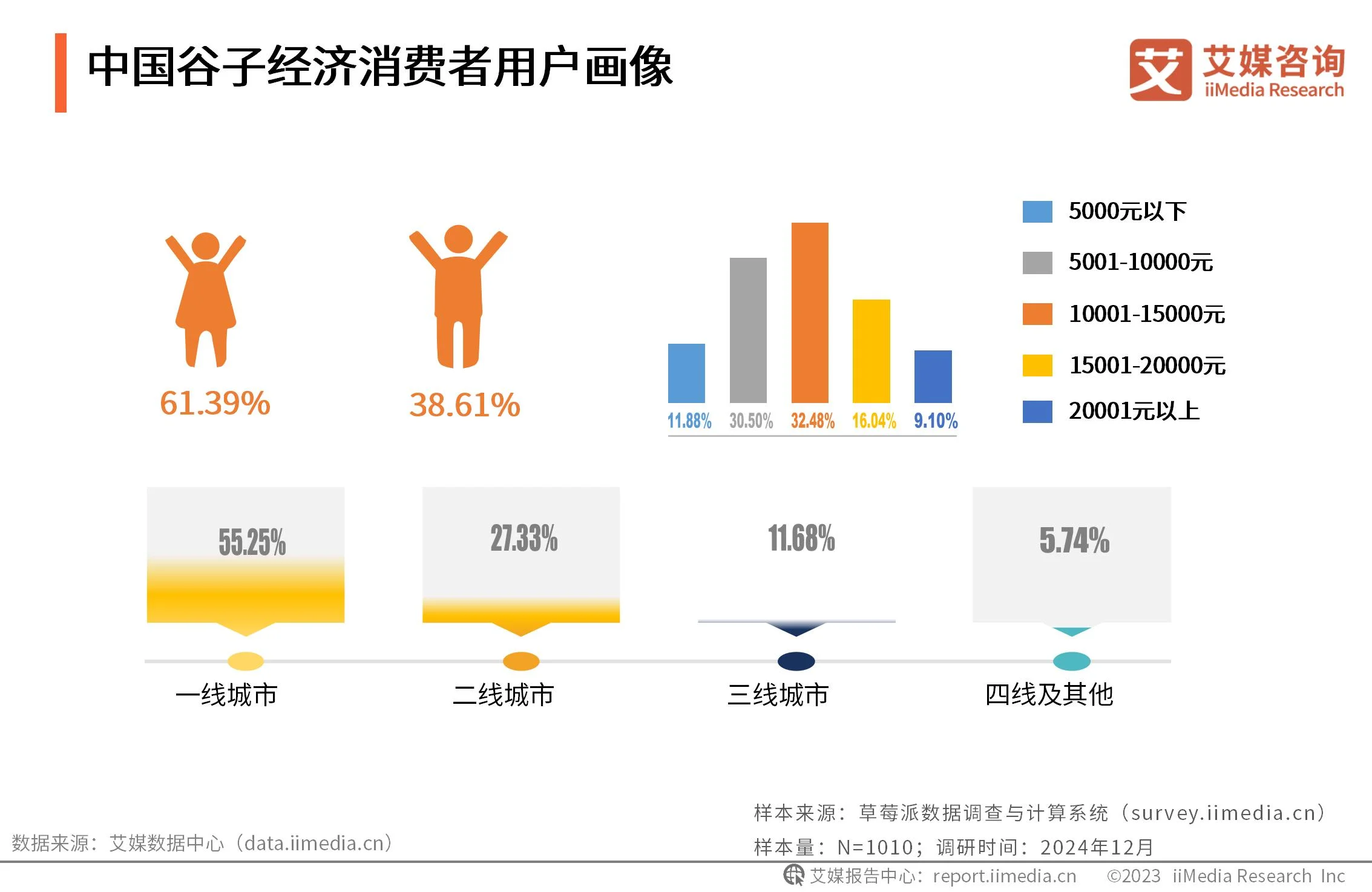艾媒咨询跨境电商_艾媒咨询数据_