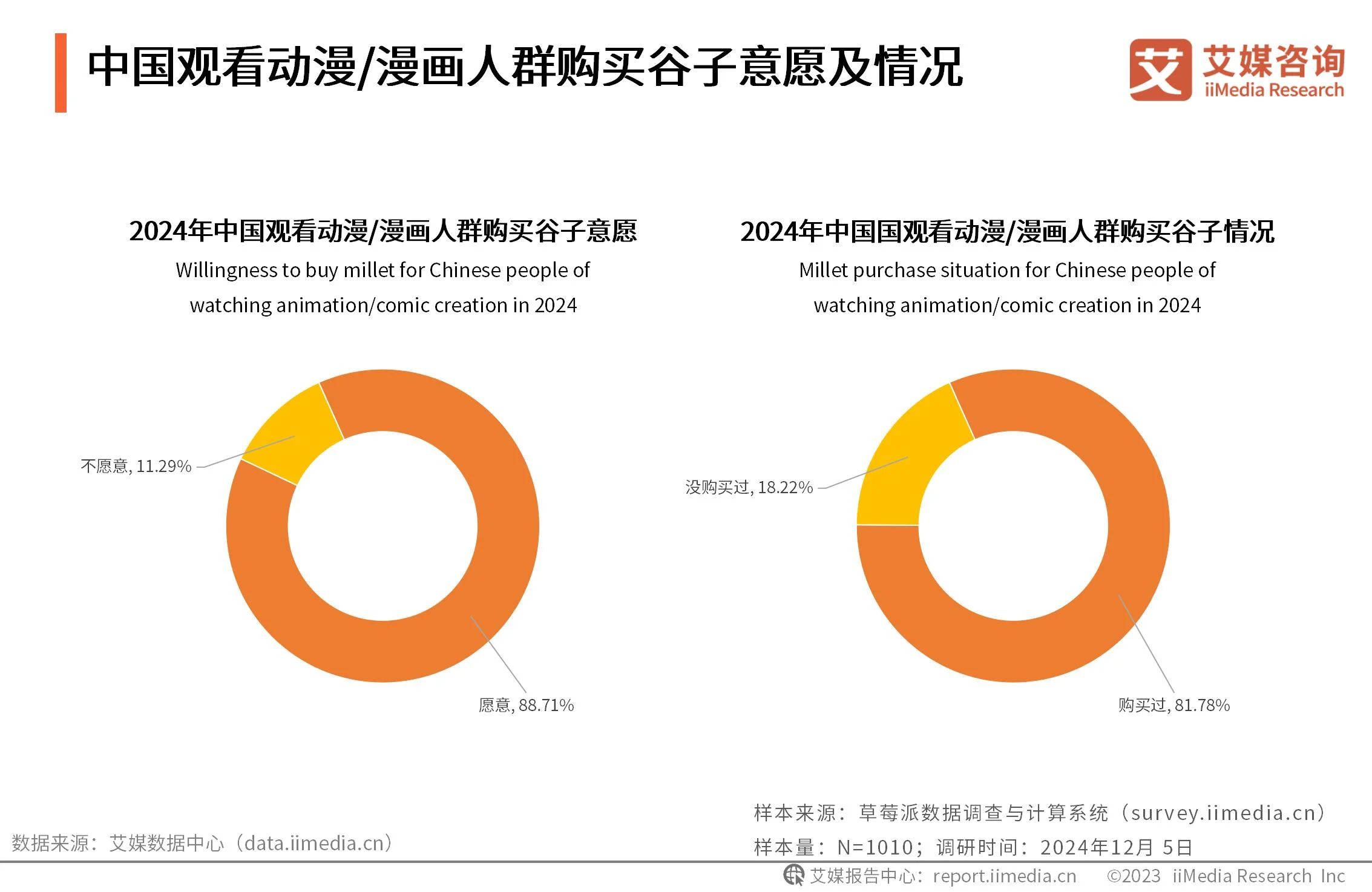 _艾媒咨询跨境电商_艾媒咨询数据