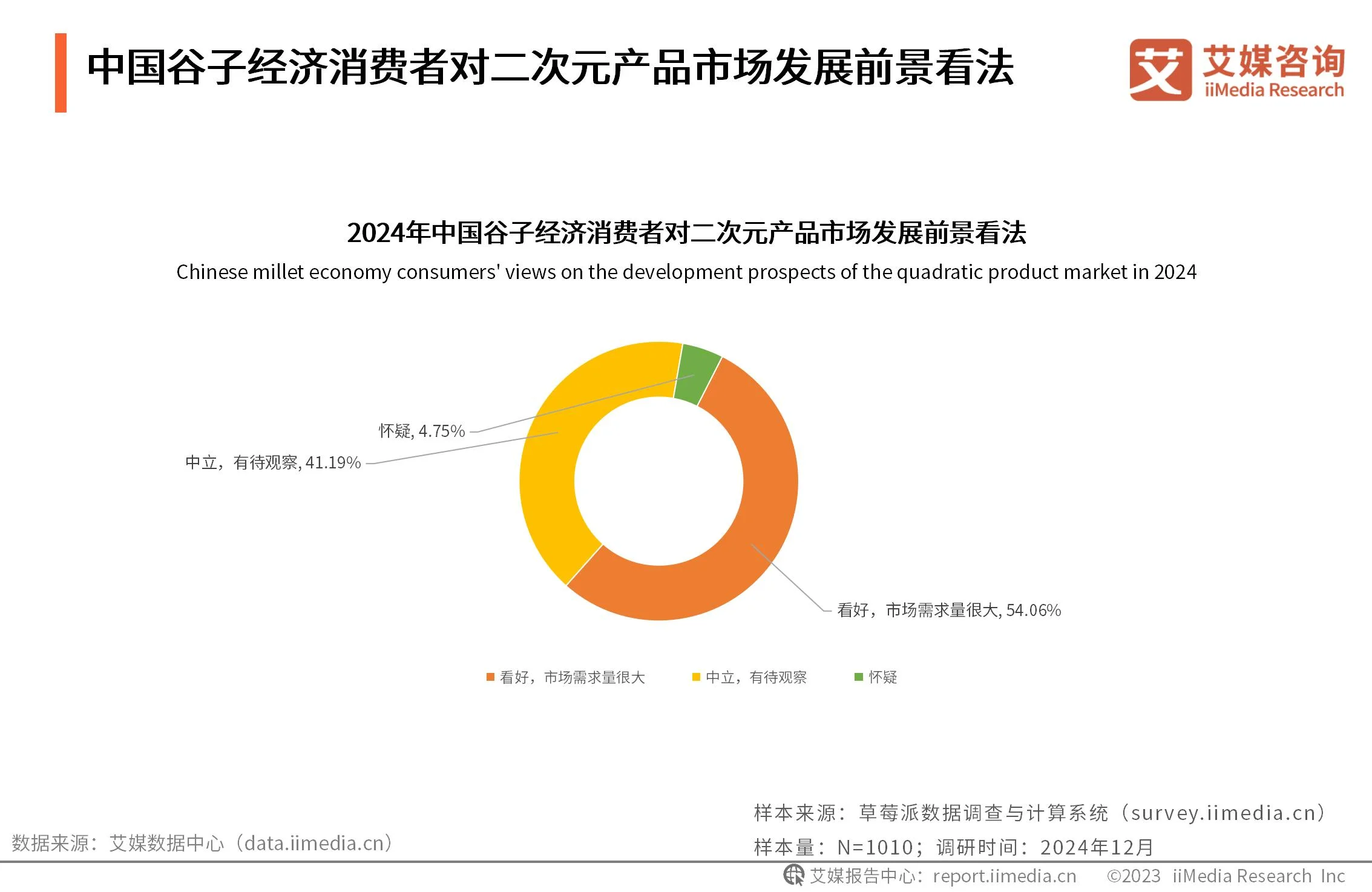 艾媒咨询跨境电商__艾媒咨询数据