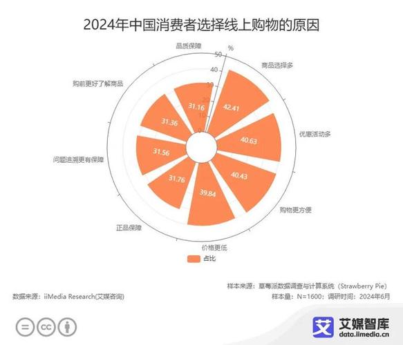 _艾媒咨询跨境电商_艾媒咨询数据
