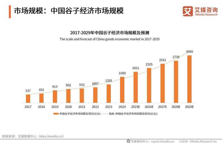 艾媒咨询数据_艾媒咨询跨境电商_