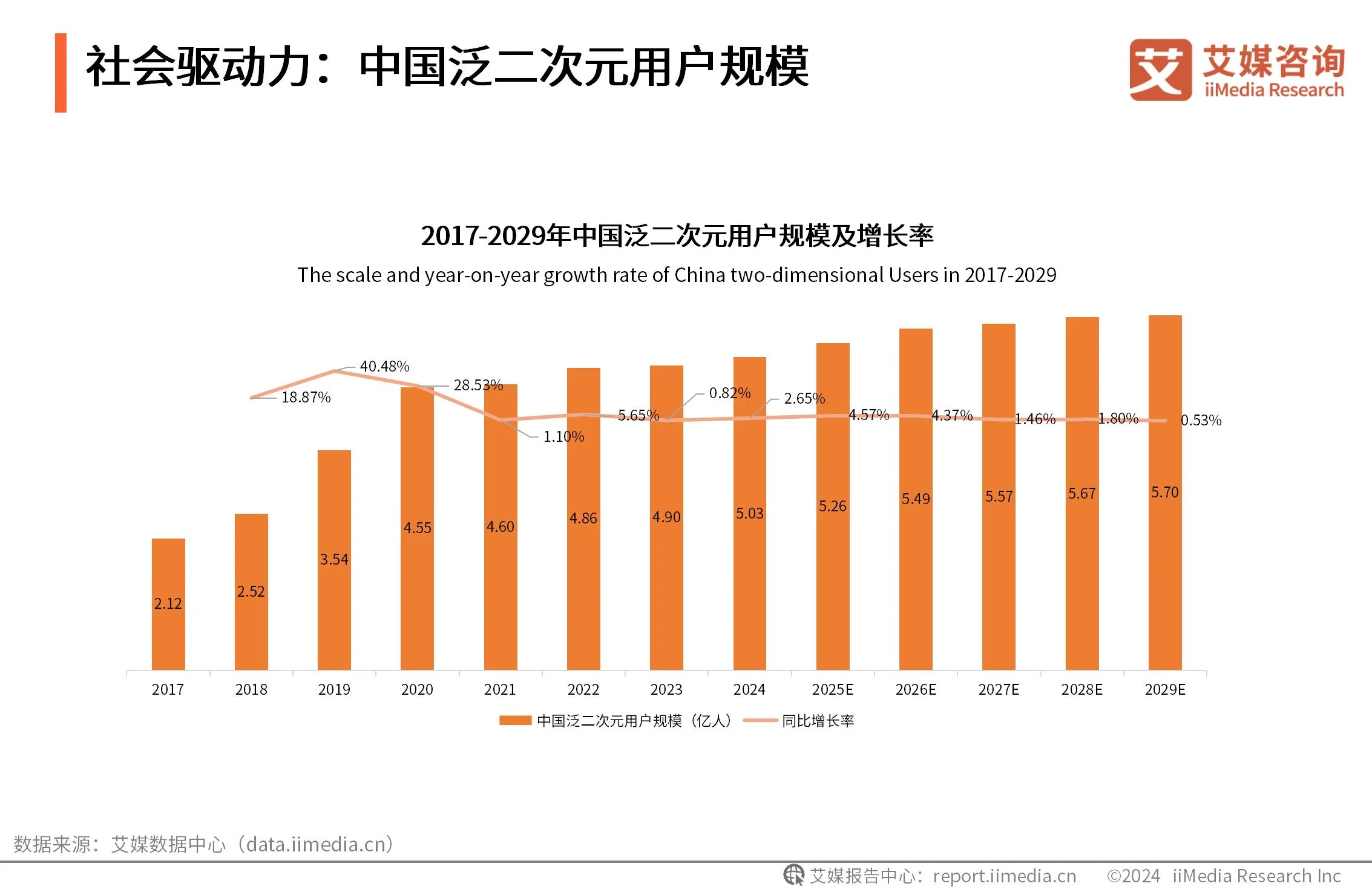 艾媒咨询数据_艾媒咨询跨境电商_