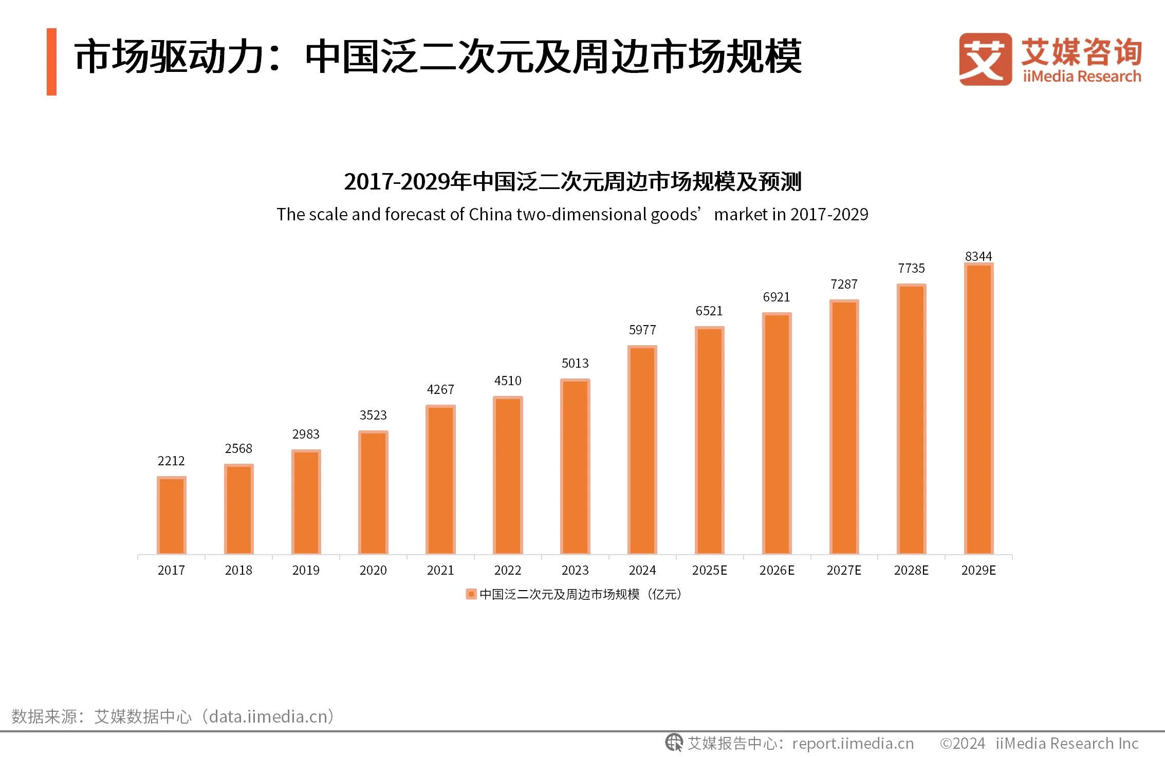 艾媒咨询跨境电商_艾媒咨询数据_