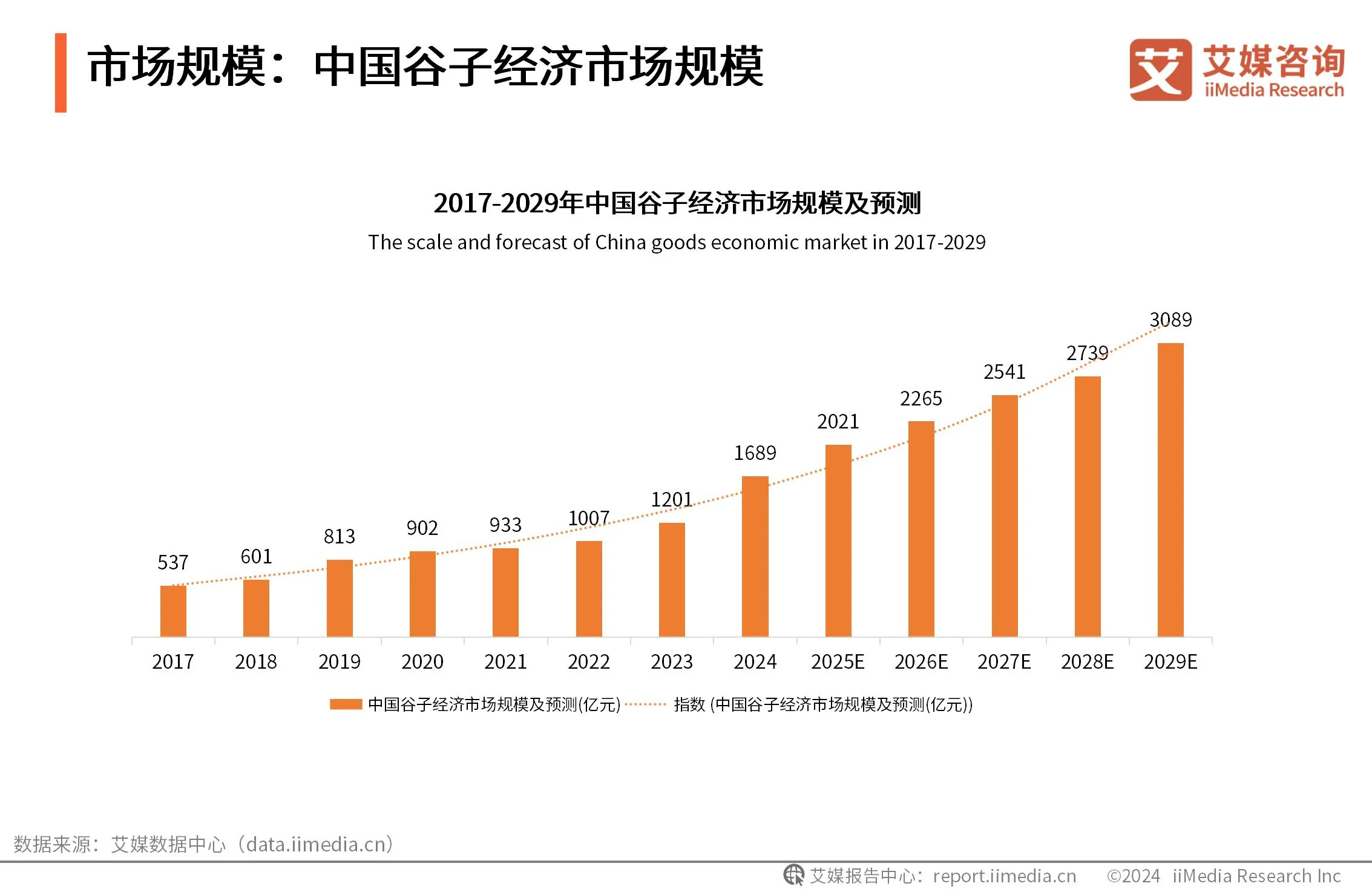 艾媒咨询数据__艾媒咨询跨境电商