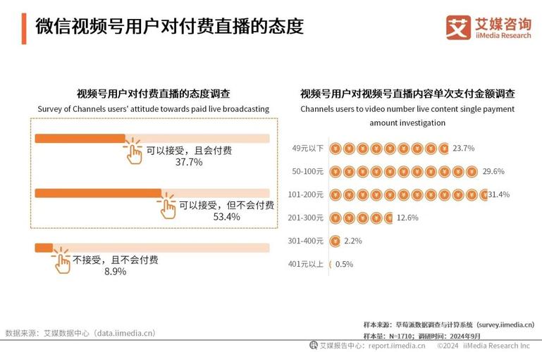 视频用户画像_微视用户画像分析_