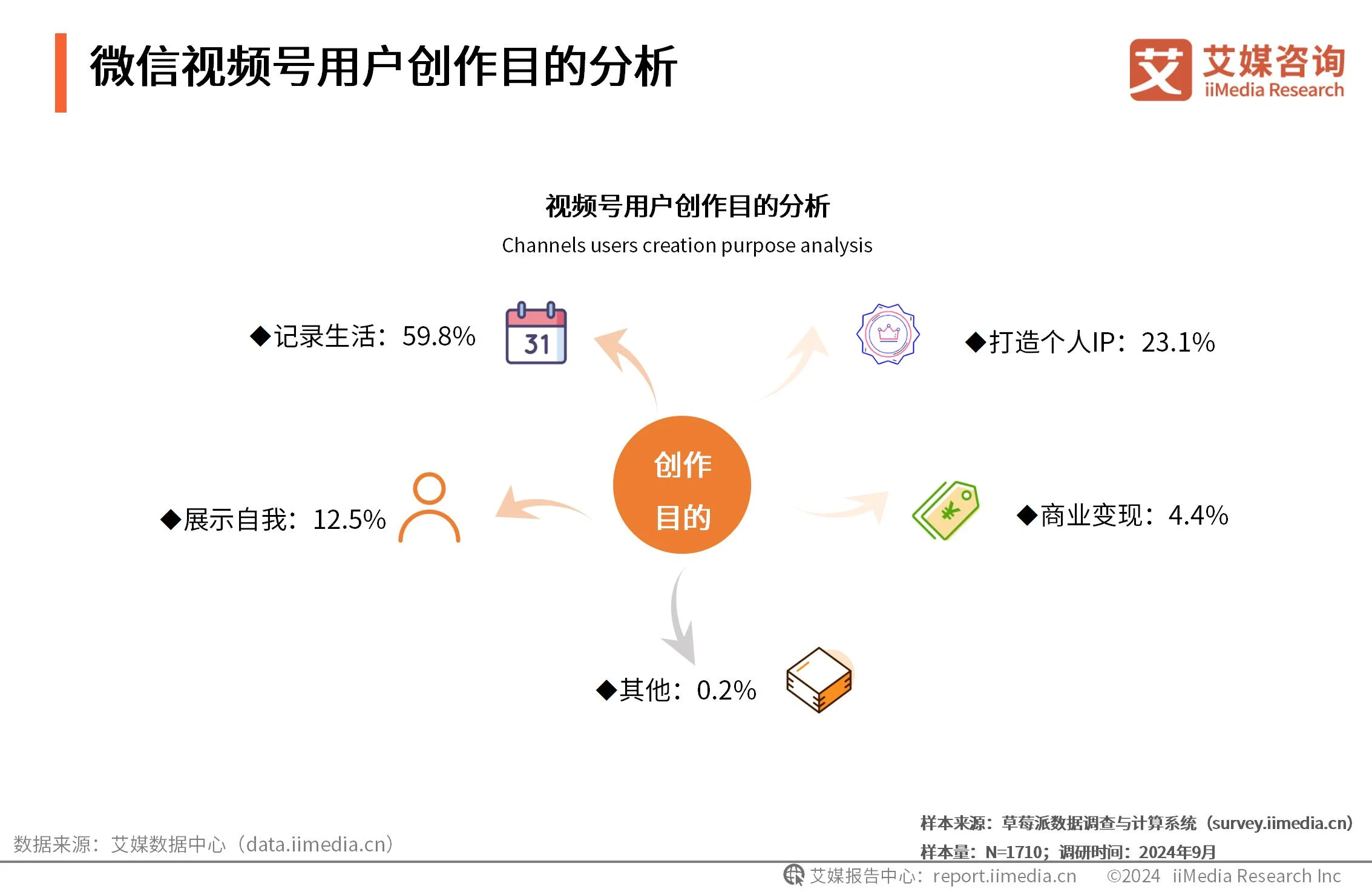 微视用户画像分析_视频用户画像_