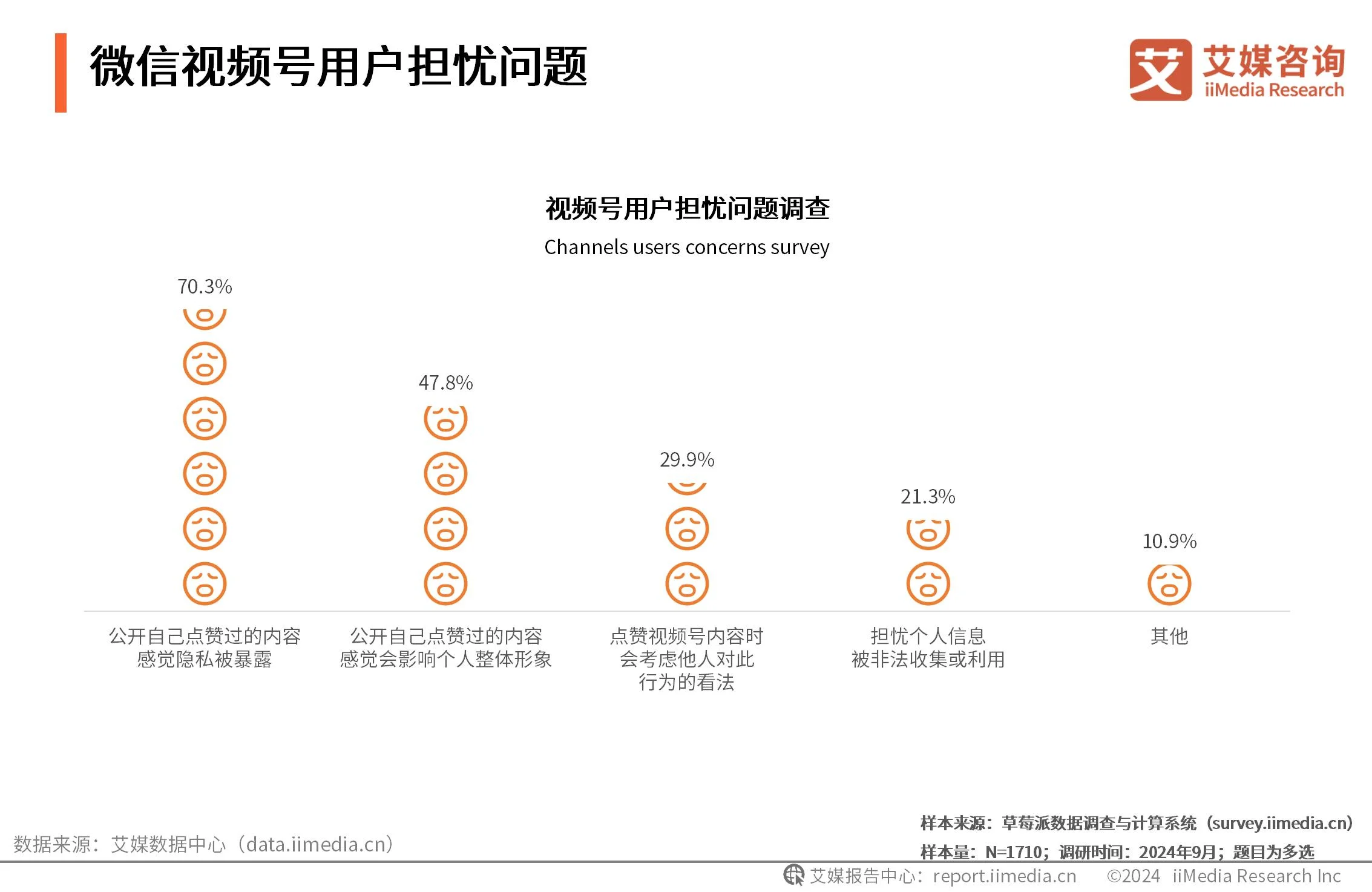 视频用户画像_微视用户画像分析_