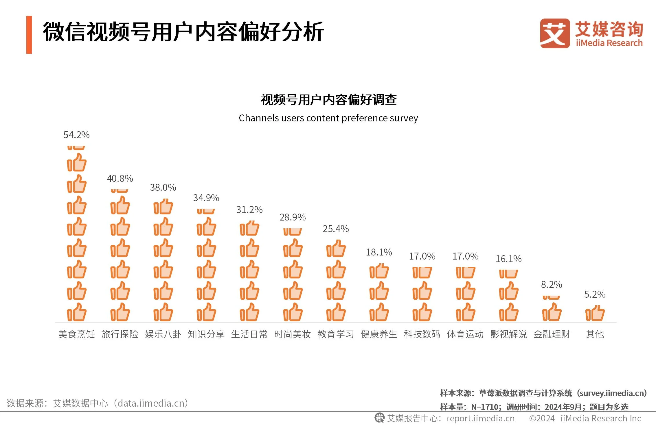 _视频用户画像_微视用户画像分析