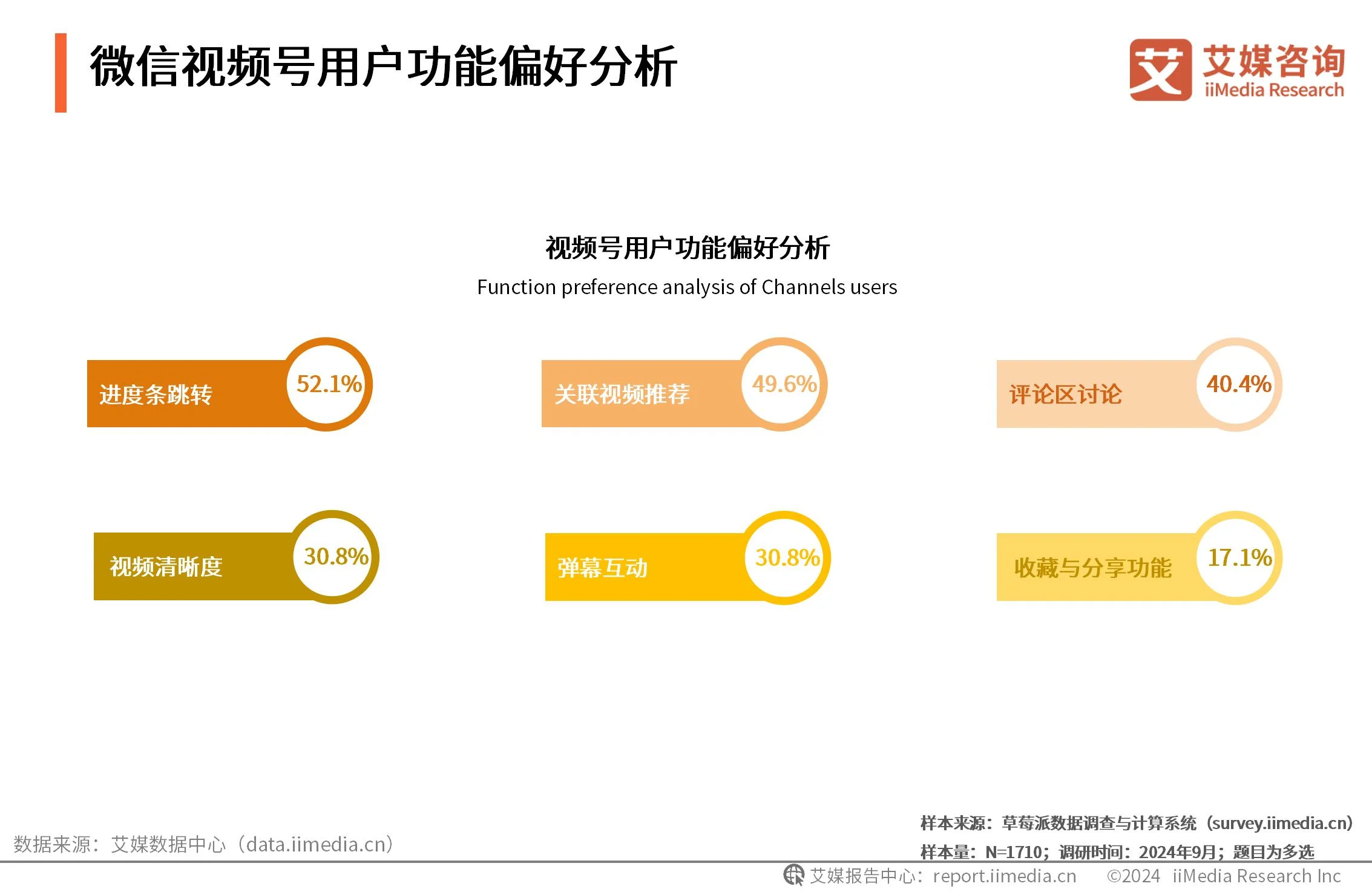 _微视用户画像分析_视频用户画像
