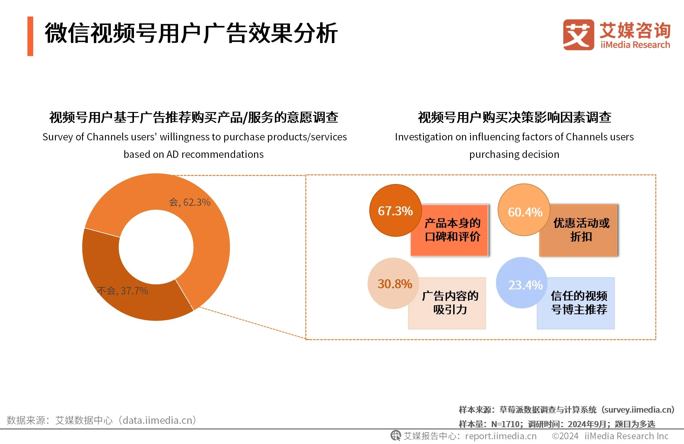 视频用户画像__微视用户画像分析
