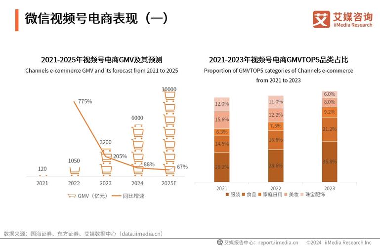 视频用户画像_微视用户画像分析_