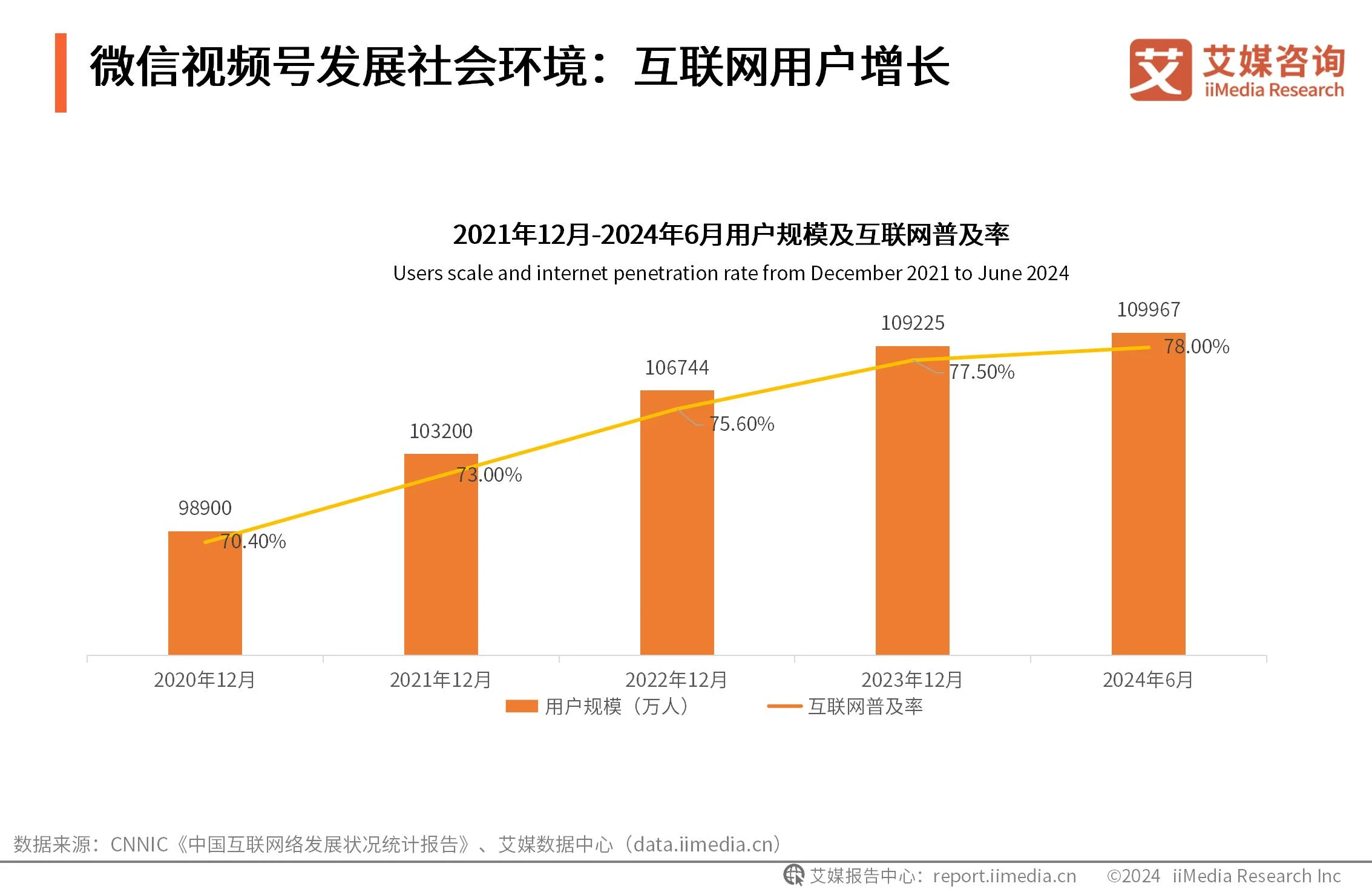 微视用户画像分析__视频用户画像