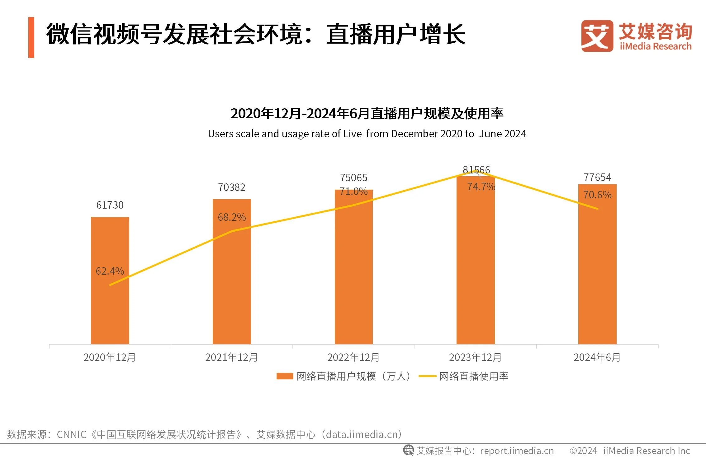 视频用户画像__微视用户画像分析