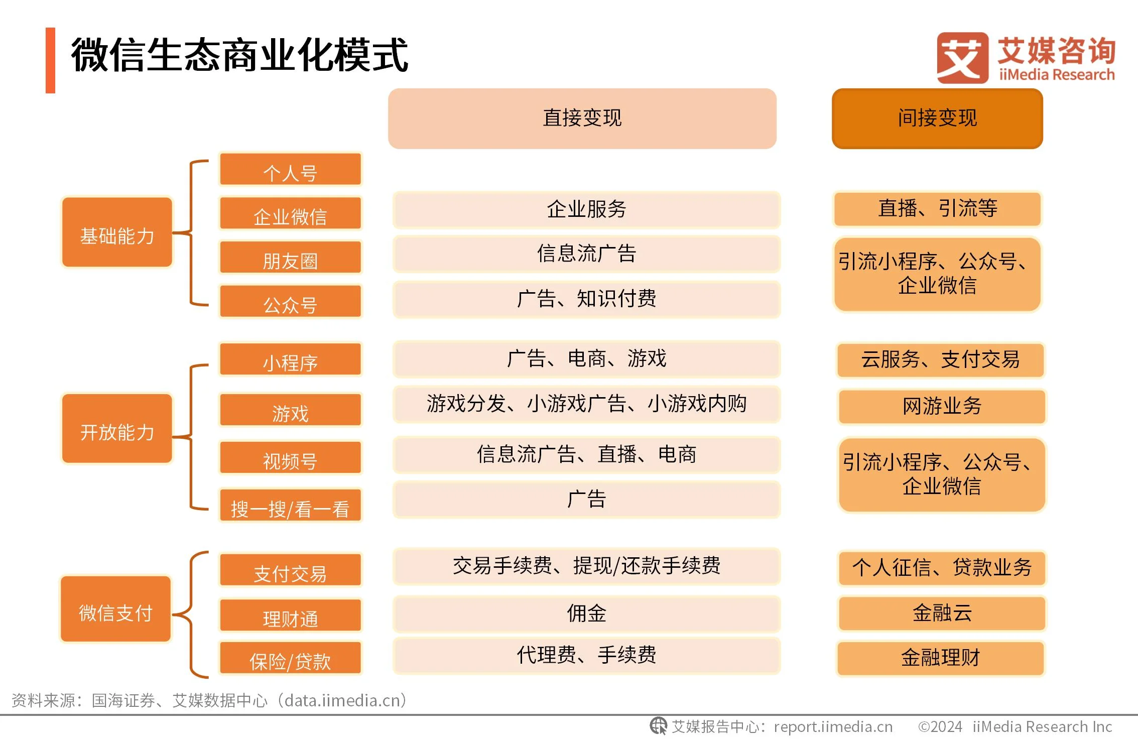 视频用户画像_微视用户画像分析_