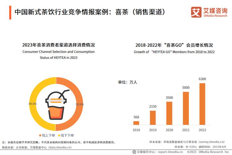 视频用户画像__微视用户画像分析