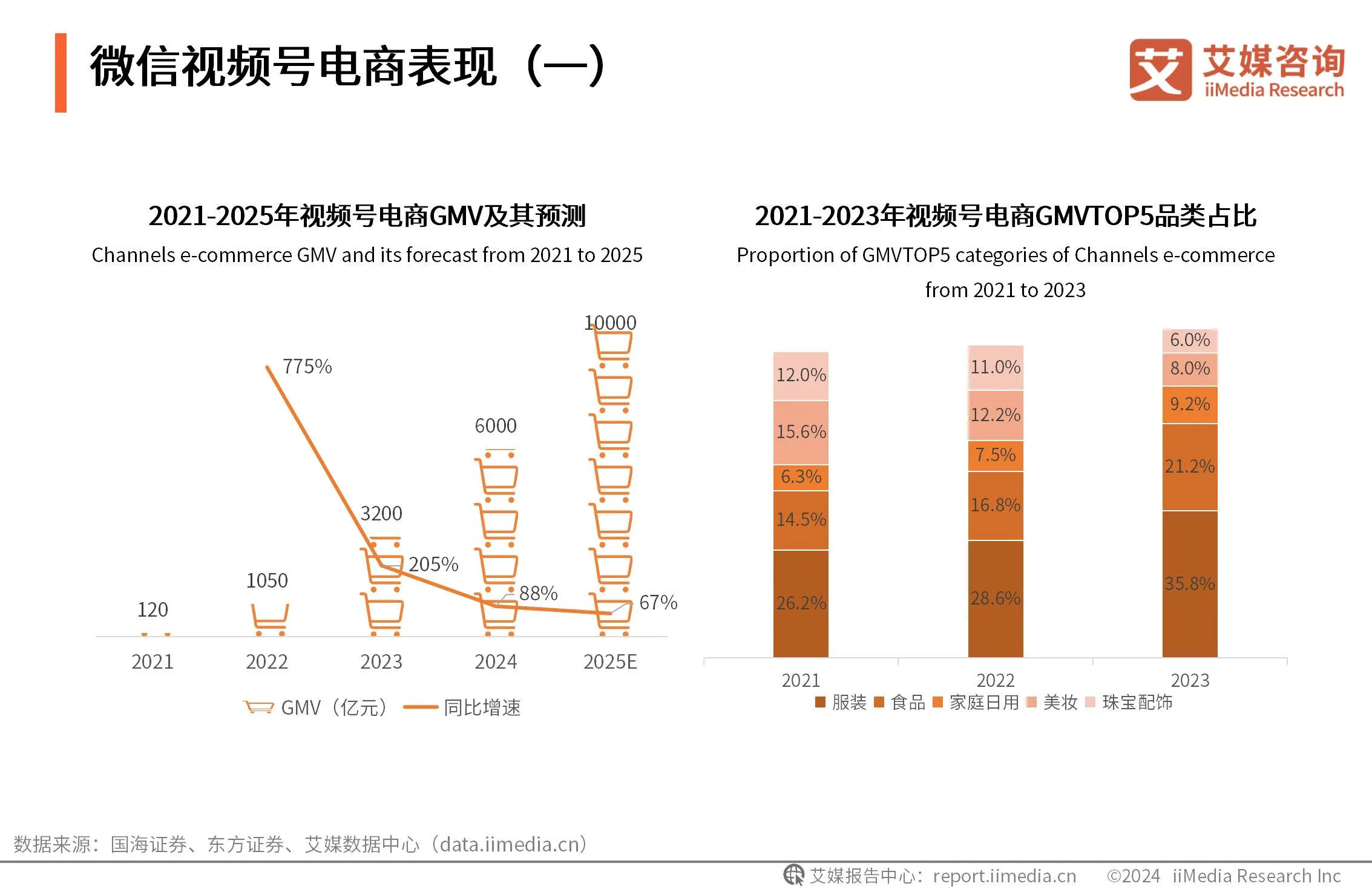 微视用户画像分析__视频用户画像