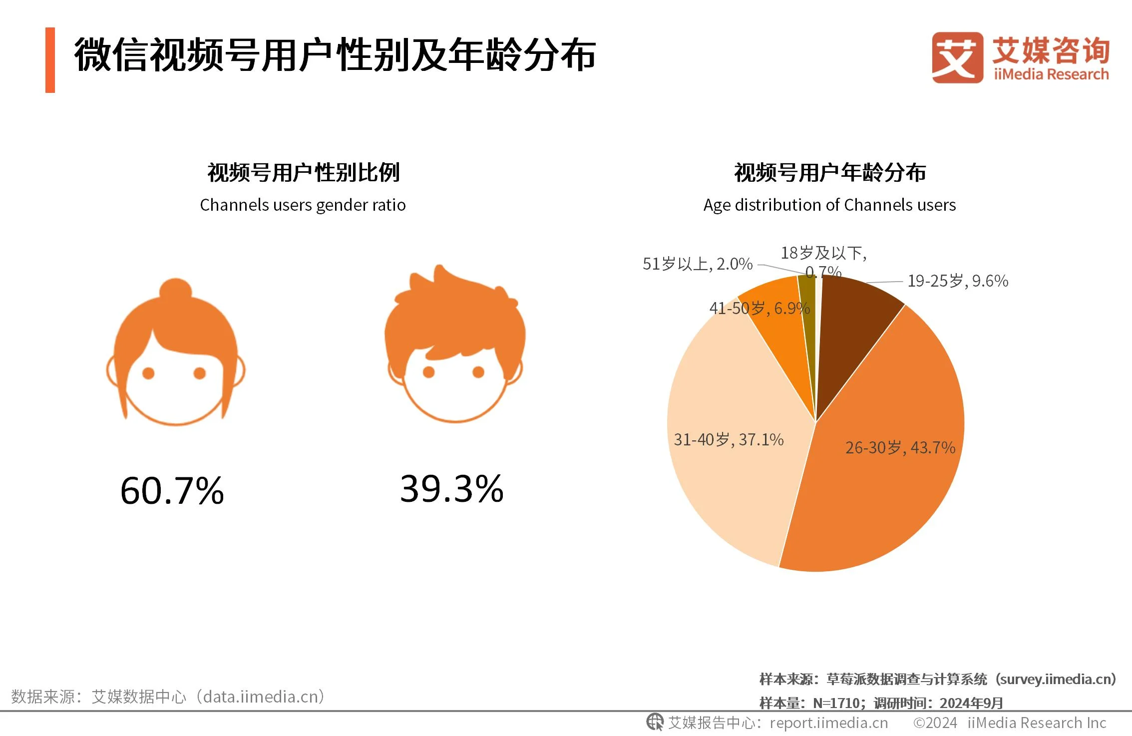 视频用户画像_微视用户画像分析_