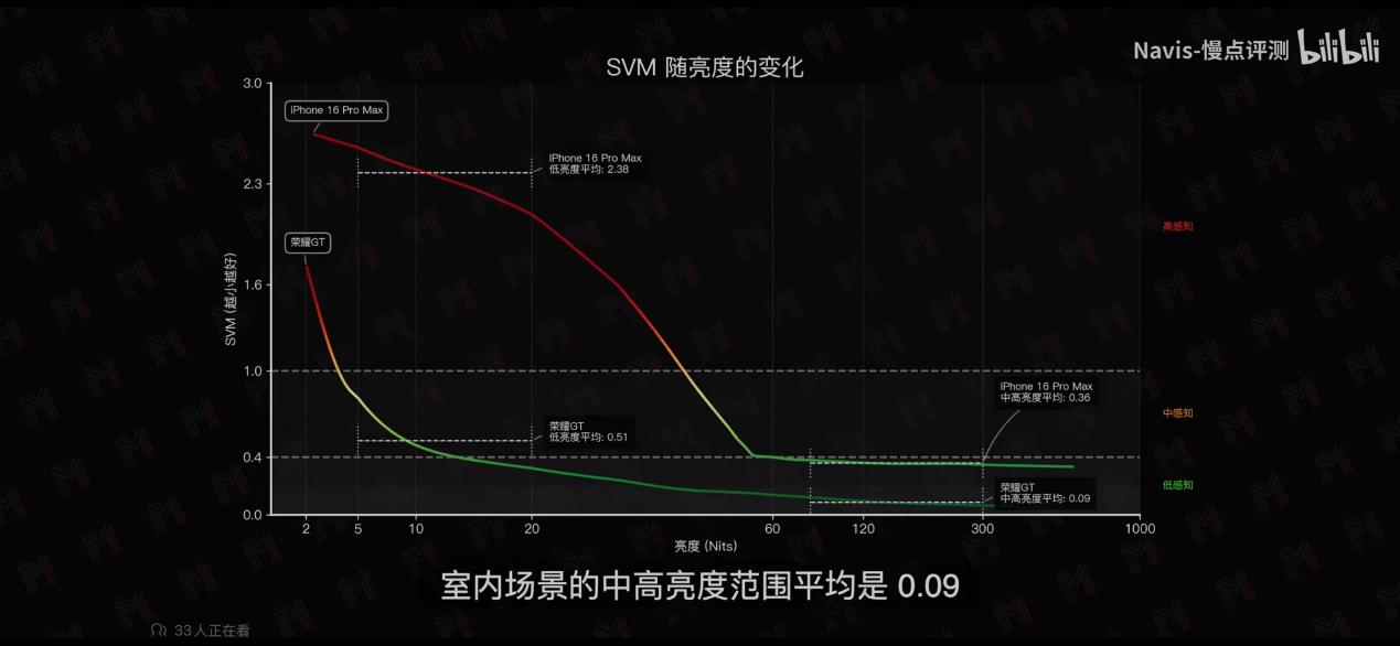 荣耀GT绿洲护眼屏实测曝光，开启电竞护眼新竞赛