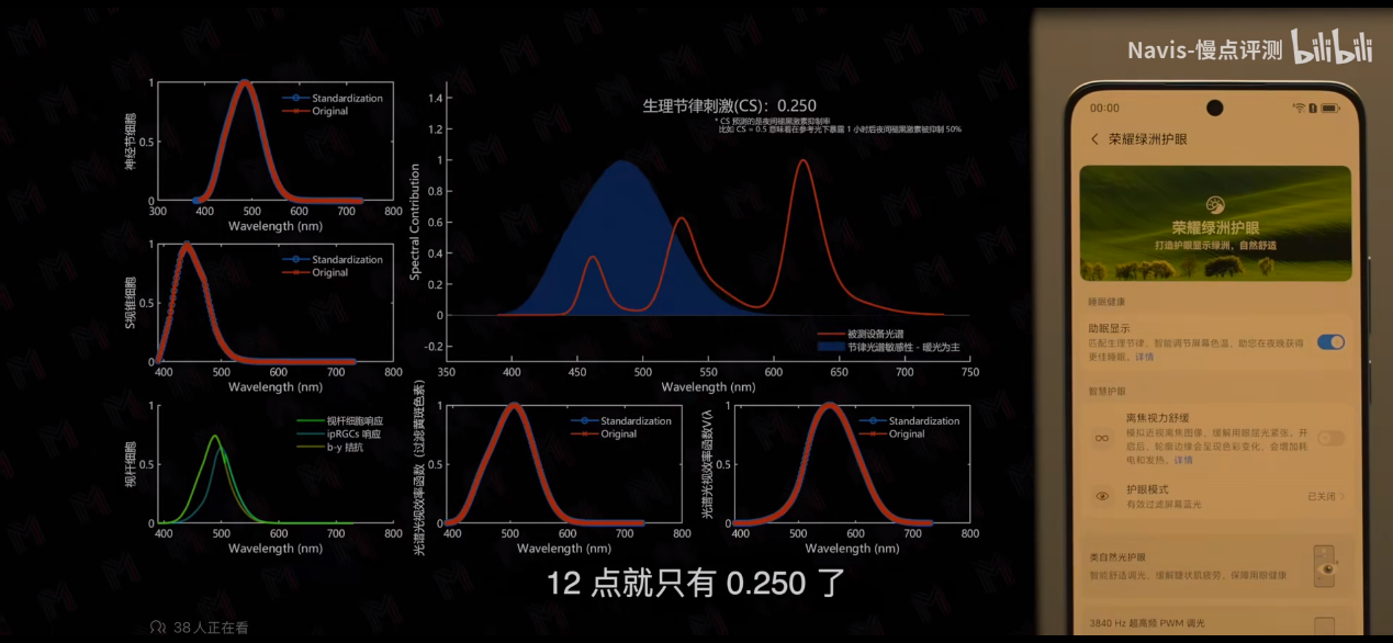 荣耀GT绿洲护眼屏实测曝光，开启电竞护眼新竞赛