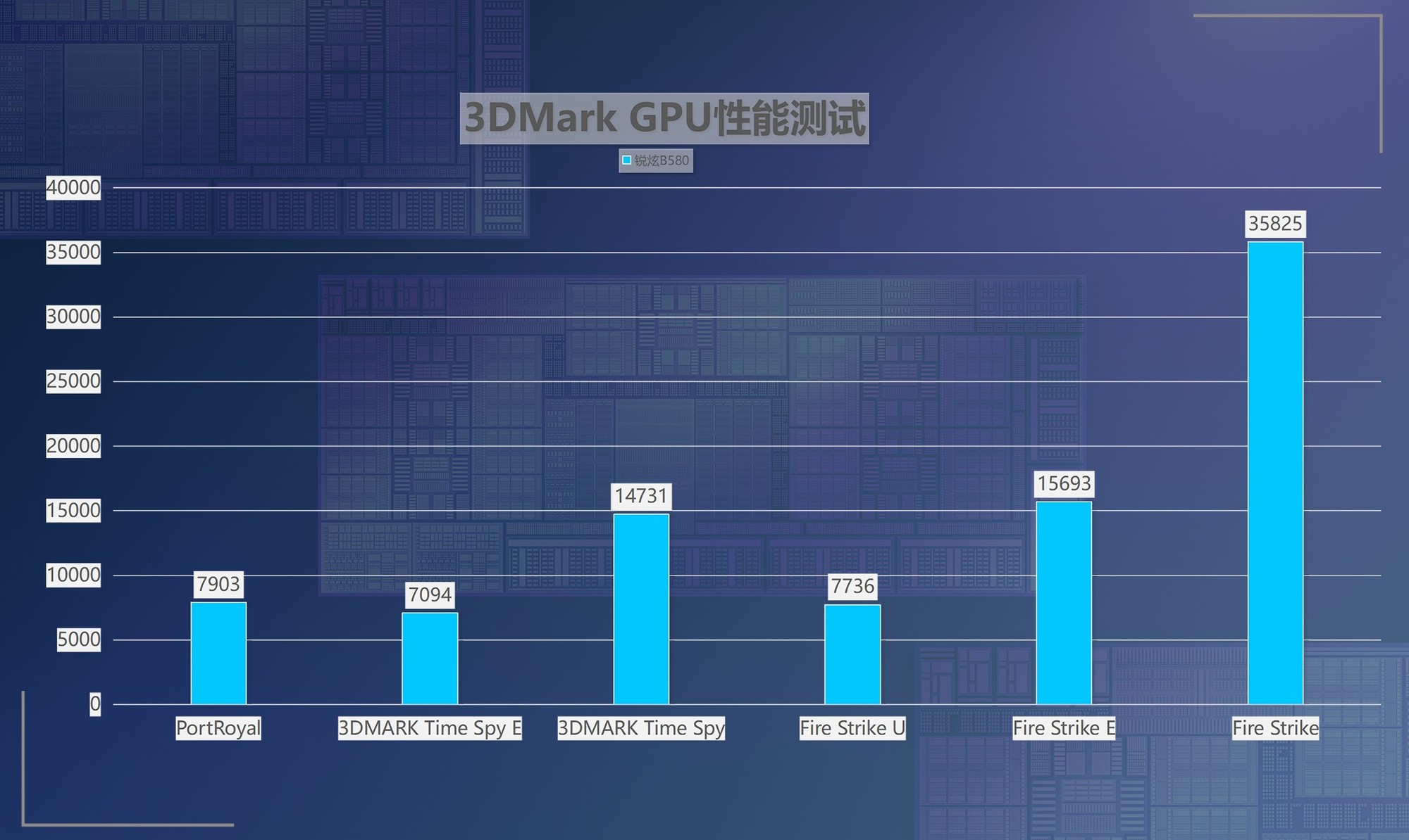 公版英特尔锐炫B580首测：性价比超越RTX 4060Ti 光追性能超级进化