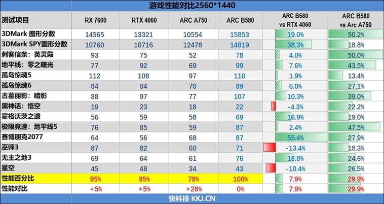 英特尔锐矩x显卡_intel锐炫_