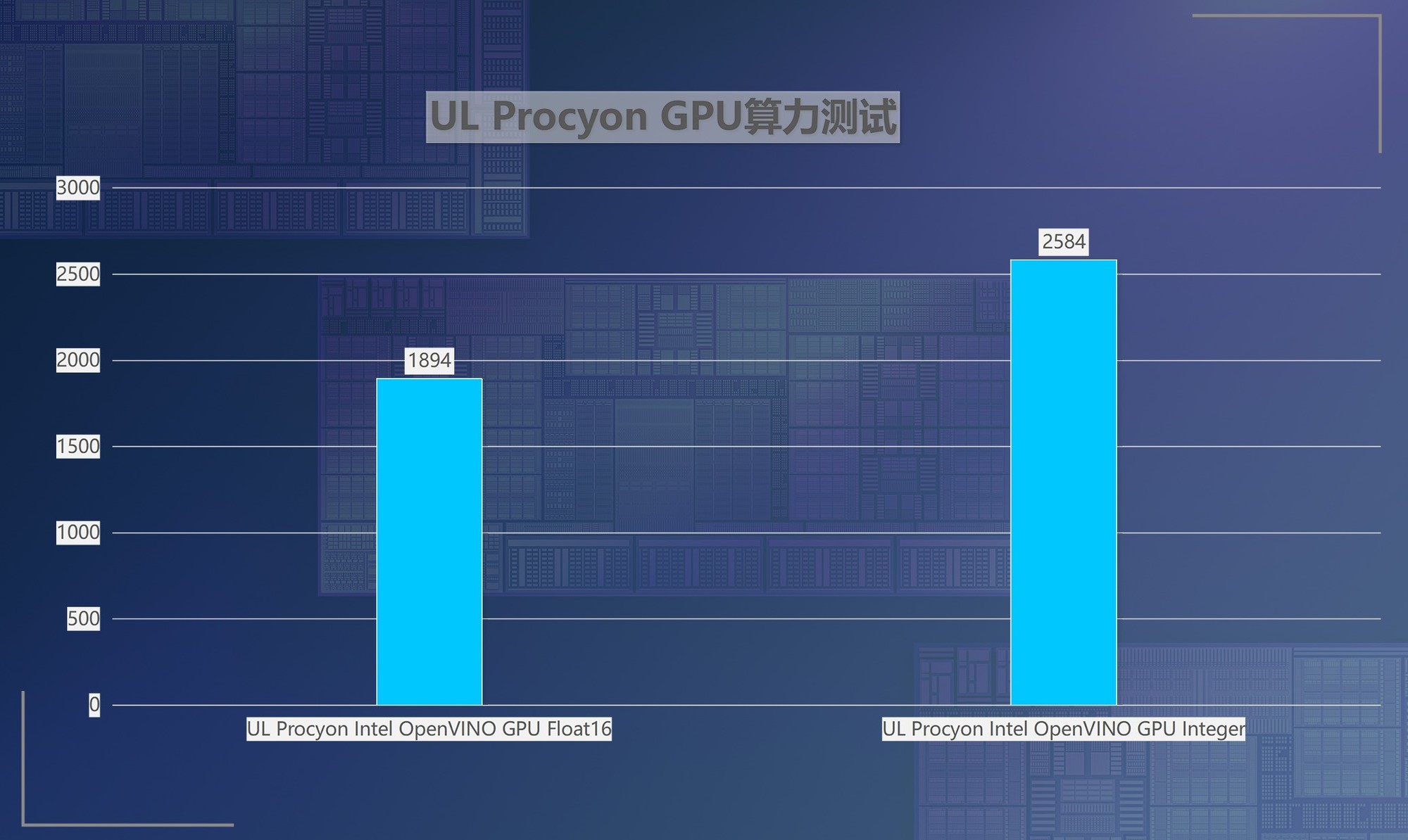 公版英特尔锐炫B580首测：性价比超越RTX 4060Ti 光追性能超级进化