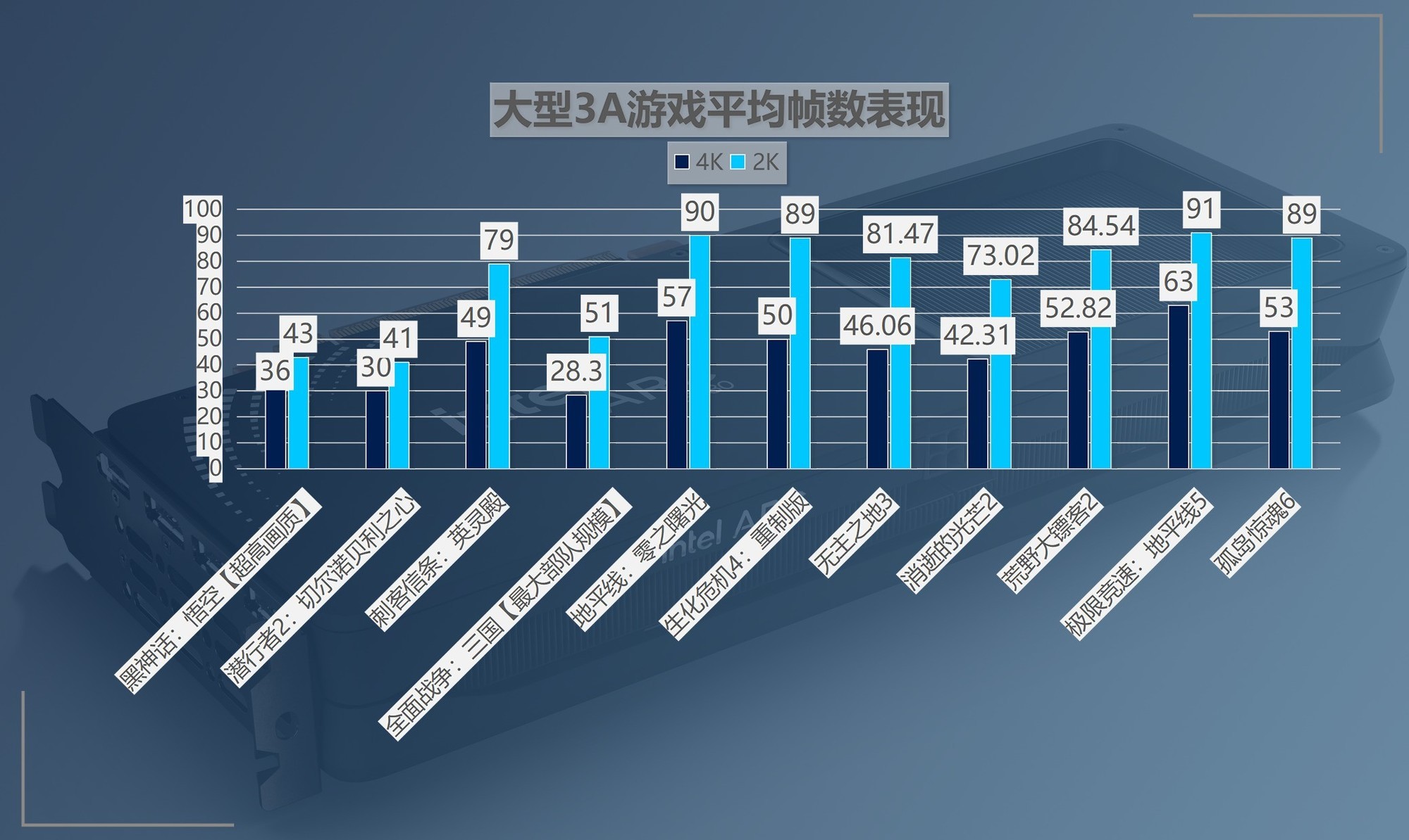 公版英特尔锐炫B580首测：性价比超越RTX 4060Ti 光追性能超级进化