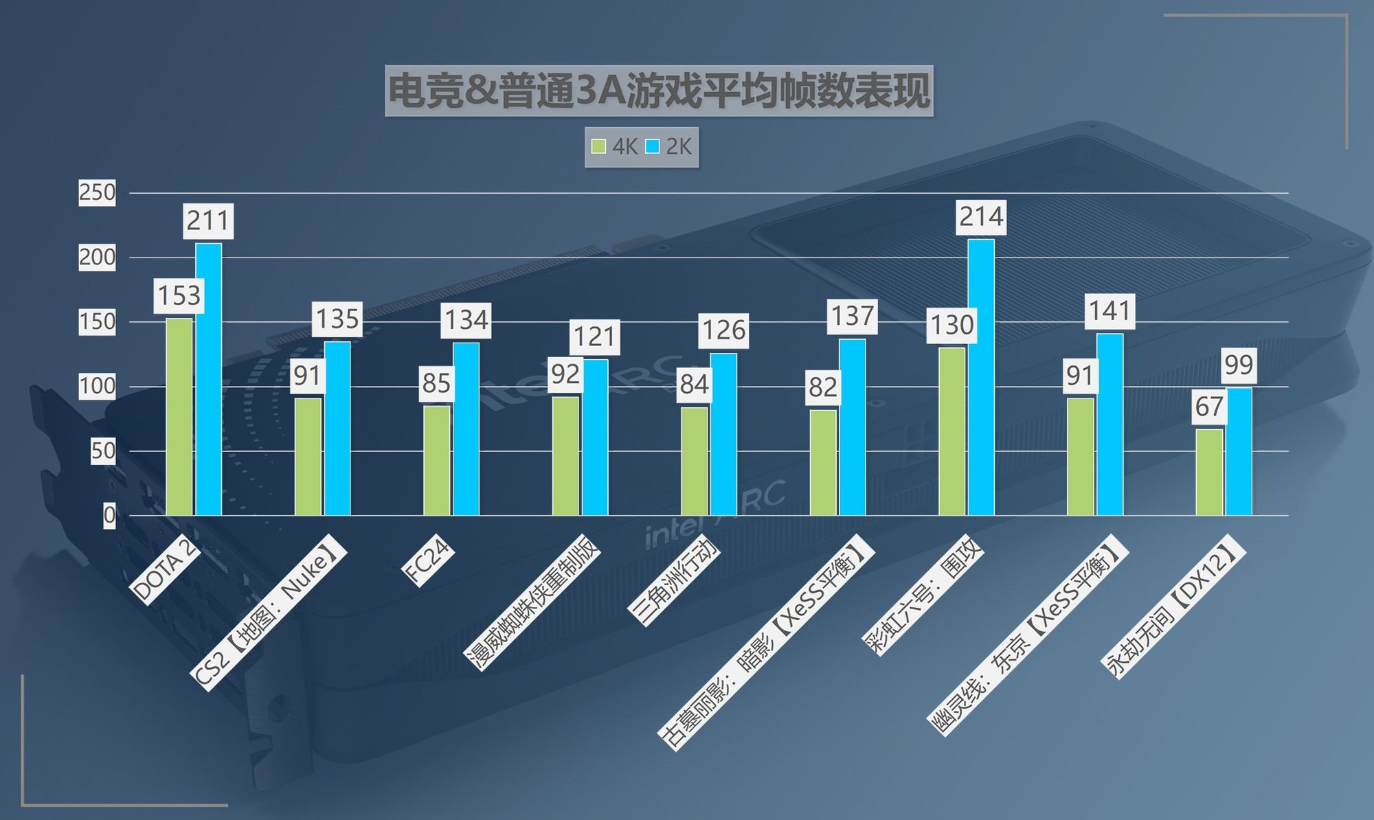 公版英特尔锐炫B580首测：性价比超越RTX 4060Ti 光追性能超级进化