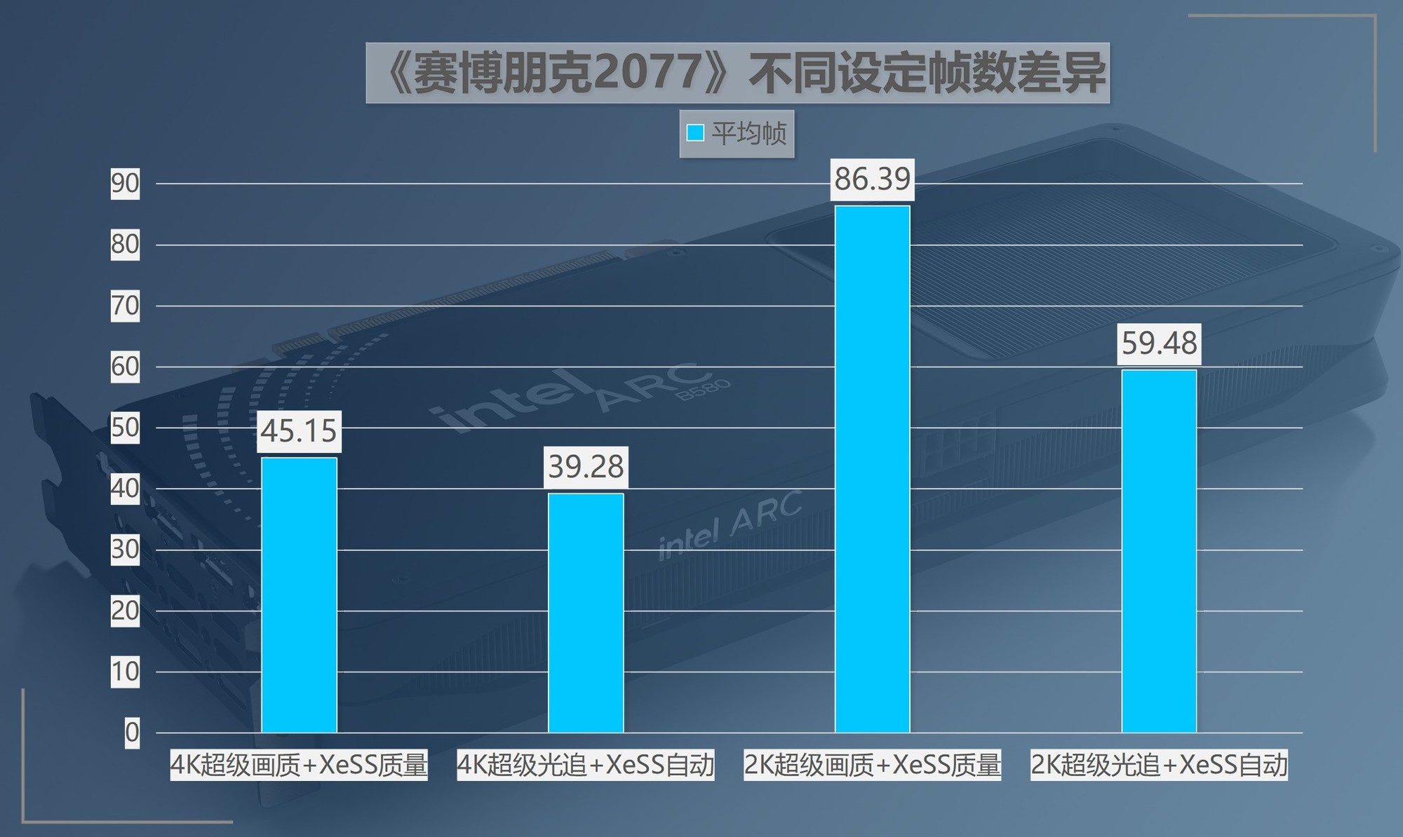 公版英特尔锐炫B580首测：性价比超越RTX 4060Ti 光追性能超级进化