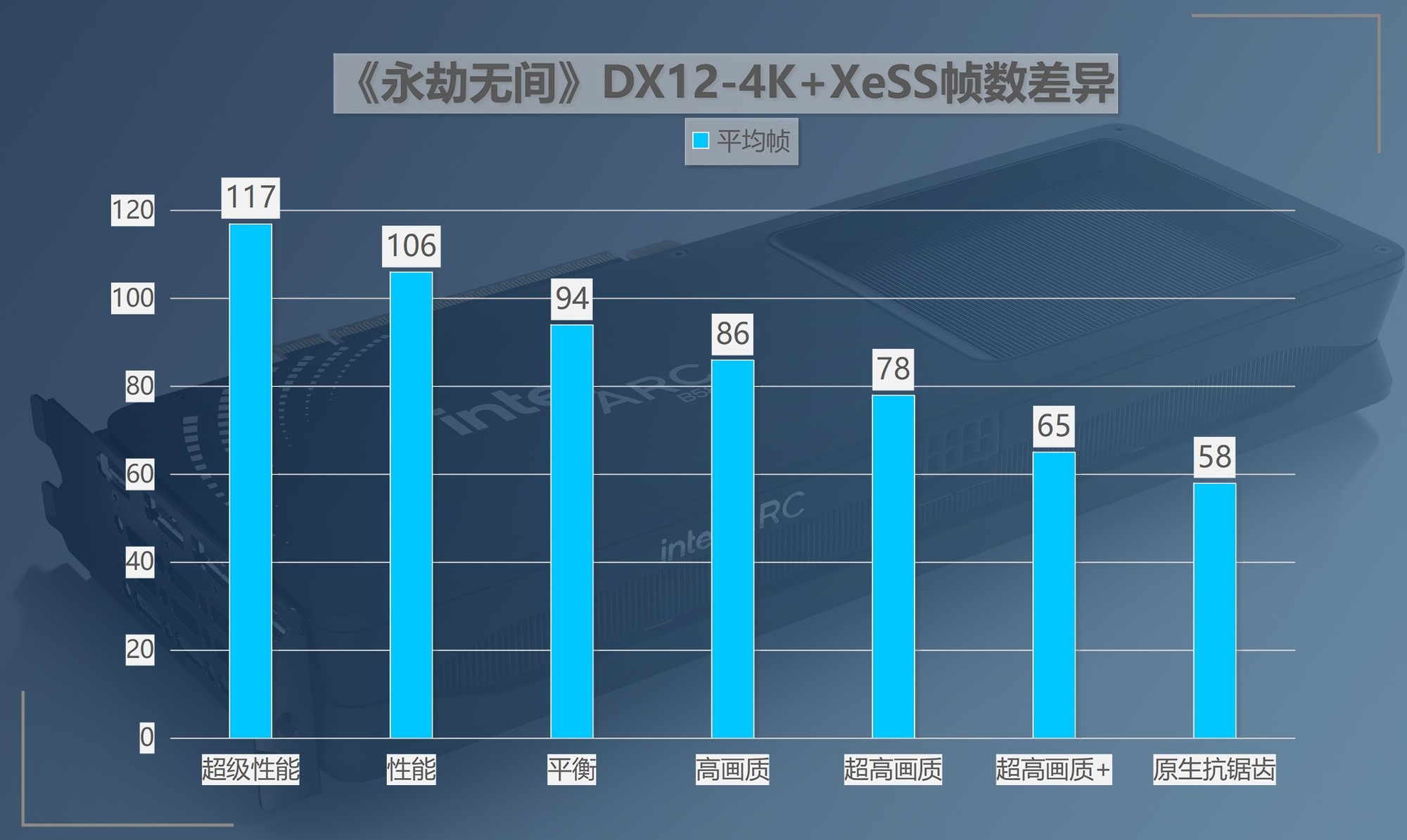 公版英特尔锐炫B580首测：性价比超越RTX 4060Ti 光追性能超级进化